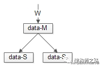 1分钟了解区块链的本质