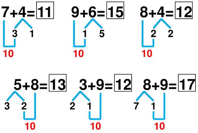 5岁之前，让孩子学会用这5个方法，运算速度快，更喜欢学数学