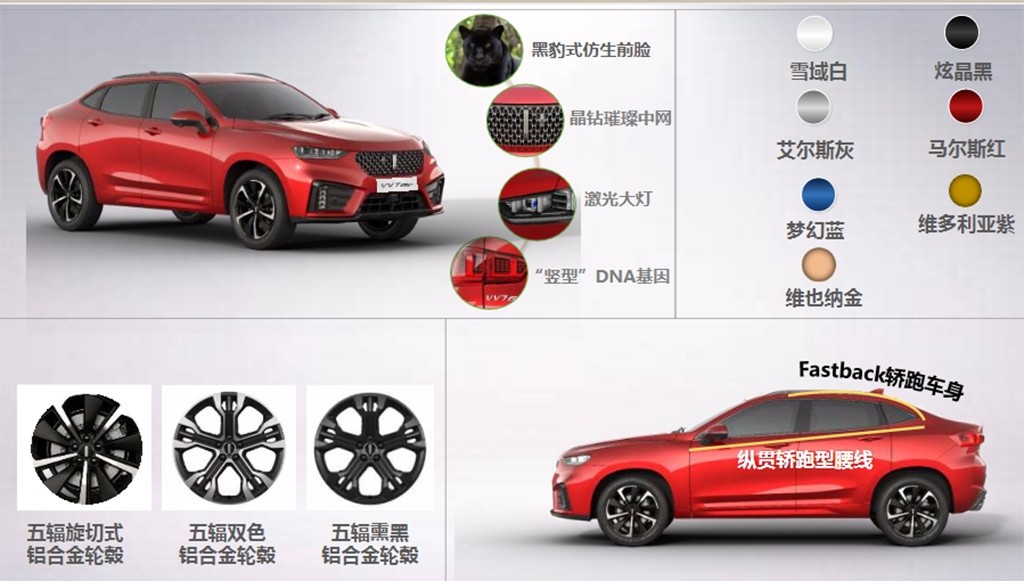 一直被骂垃圾的VV7进步那么大？试驾2020款WEY VV7