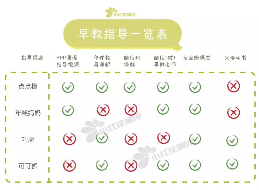 “早教盒子”对比测评:比早教班便宜10倍,实测效用如何呢?