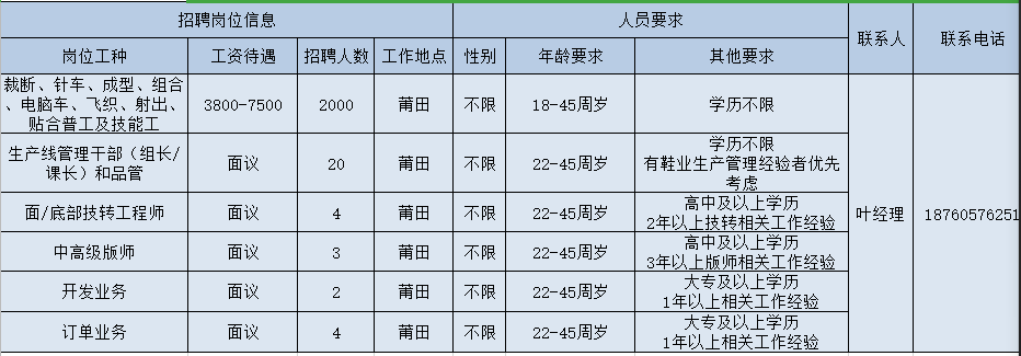 莆田黄石镇招聘（开工啦）