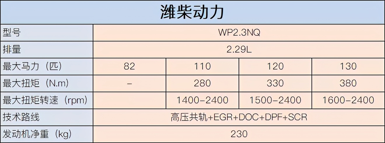 首先就是云内德威系列发动机,云内动力在小排量发动机领域深耕多年,早