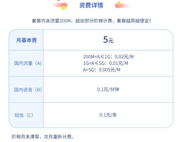 电信推出“新无忧卡”套餐，月租仅5元，网友：“真的太贵了！”
