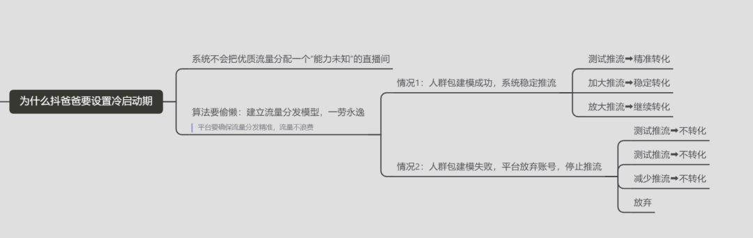 抖音电商选品实战篇