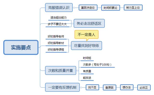 如何短时间内让自己成为学习的高手？分享三个简单的诀窍