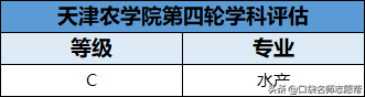 全了！盘点11所天津高校，500-600分中等考生都可报考！（下）