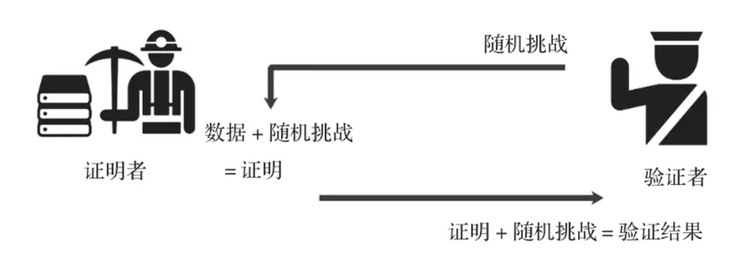 女生也能秒懂的IPFS和Filecoin