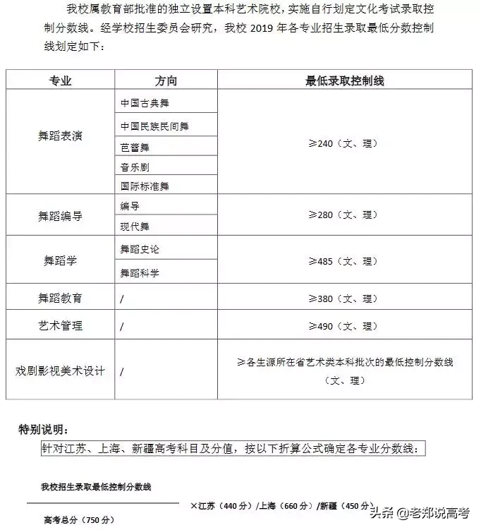 中央美术、中国戏曲、北京舞蹈、中央民族2019年本科录取分数线