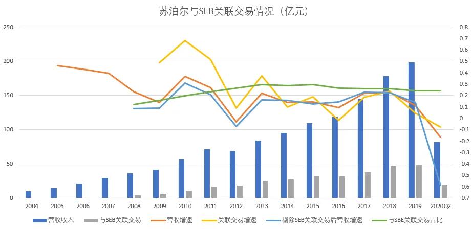 “困兽”苏泊尔