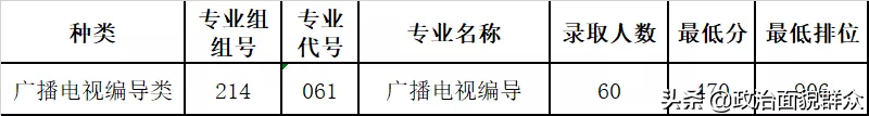 「收藏」广东部分高校公布分专业录取分数，关注持续发布信息