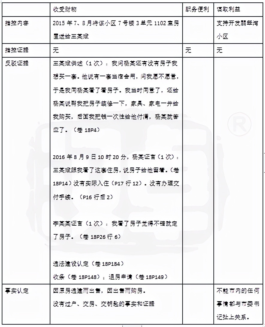 受贿罪辩护词,徇私枉法罪辩护词