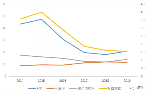 国货化妆品龙头珀莱雅