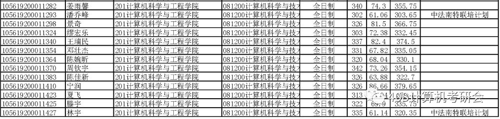 华南理工大学计算机考研：看推免，难度逐年升级