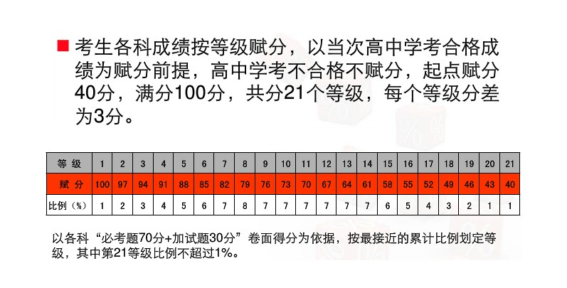 天津高考分数700+的有343人，高分扎堆却无缘名校，原因很真实