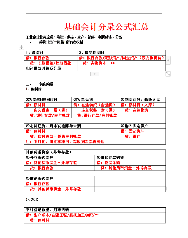 老会计把330个会计分录分类归纳成表格，好记又好用，建议收藏