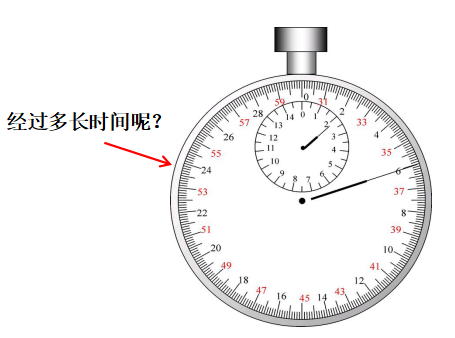 八上物理2-机械停表的读数 理解原理是关键