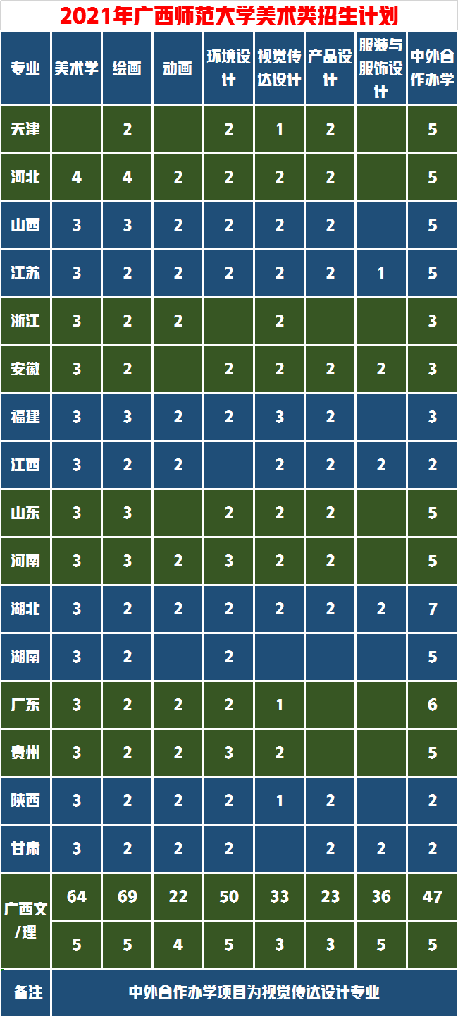 冰火两重天美术艺考录取成绩，广西师范大学省内高省外低谁来捡漏