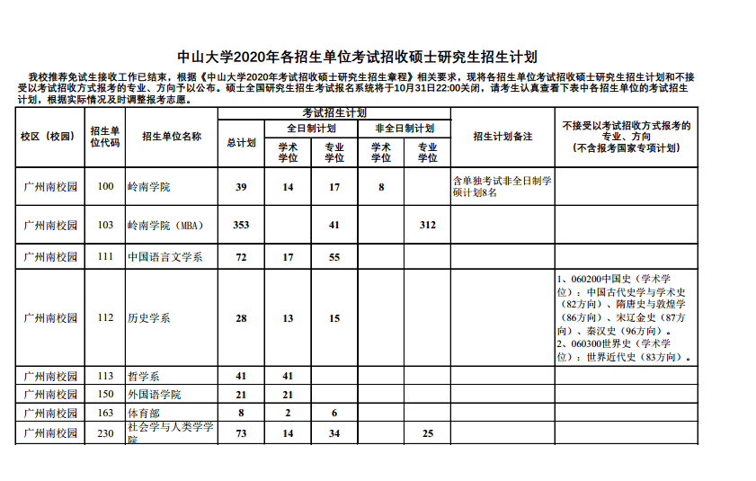 2020年考研院校篇——中山大学（总篇）