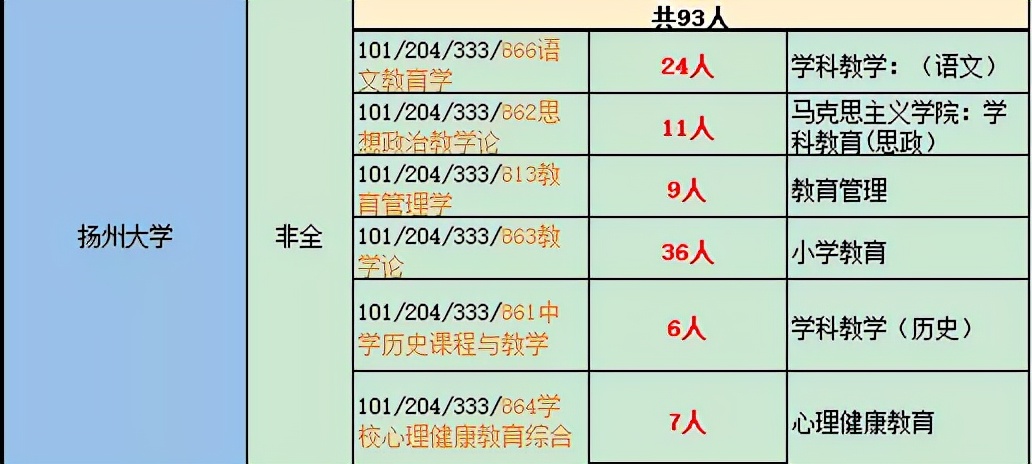 江苏省非全日制教育专硕最易上岸学校大盘点