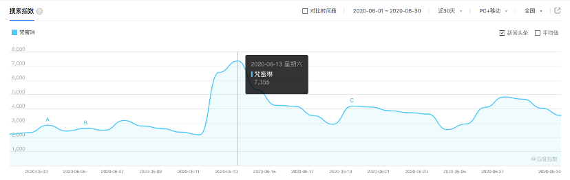 从一叶子到梵蜜琳，微商进击综艺界的背后