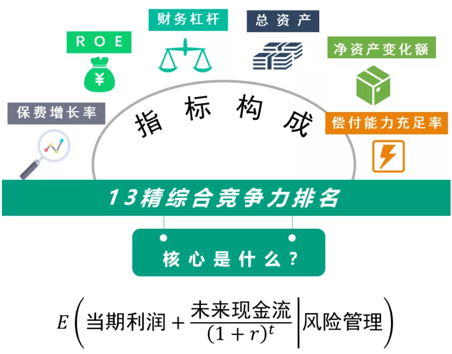 银保监会公布2024年第三季度财险公司监管评价结果一览表。
