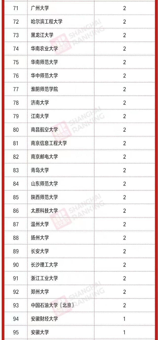 2021年中国高校高被引科学家排名：清华大学问鼎，苏州大学居第5