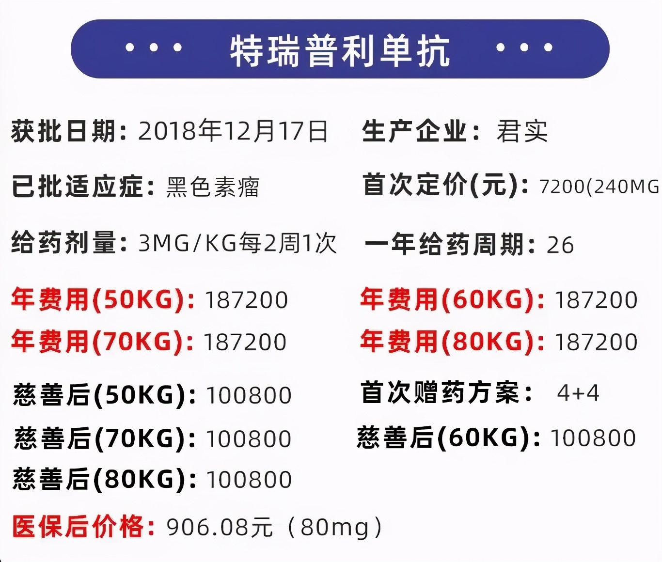 14种天价抗癌药纳入医保，原价上万元的药，如今多少钱能买到？