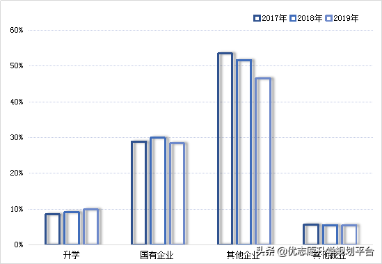 昆明理工大学：近3年就业率达到93.97%!哪些专业更好找工作呢？