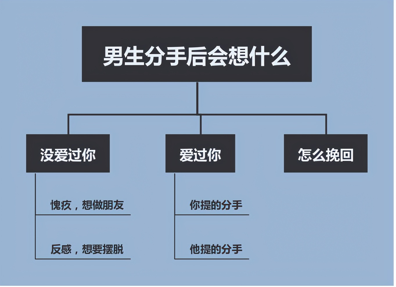 男人分手后的想法，你真的知道吗？