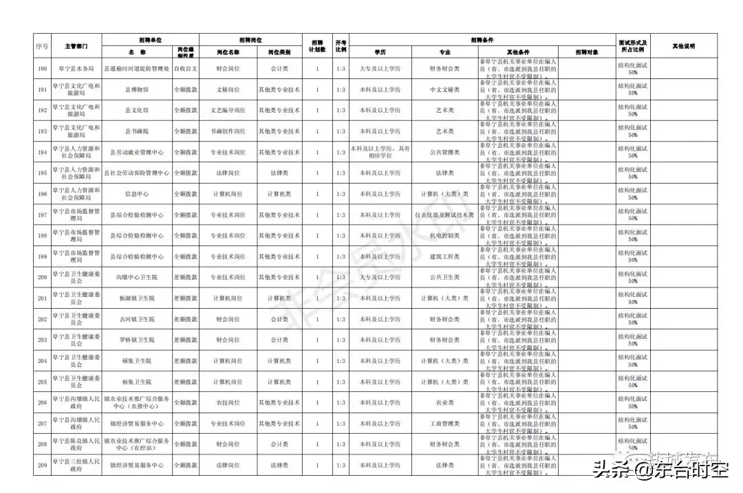 江苏盐城最新招聘信息（盐城2019事业单位统一招聘）