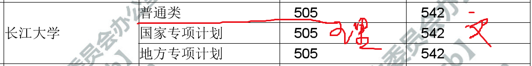 湖北省一本高校2019年省内录取分数汇总