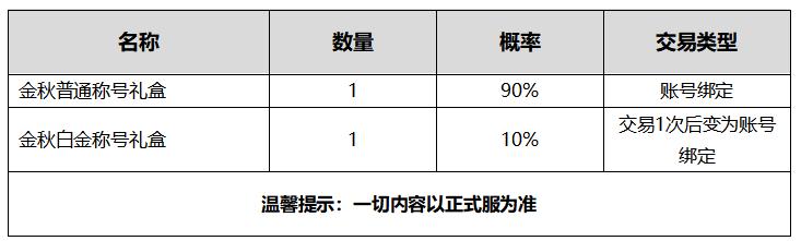 DNF:2020国庆礼包对比2019,诚意不足套路不少