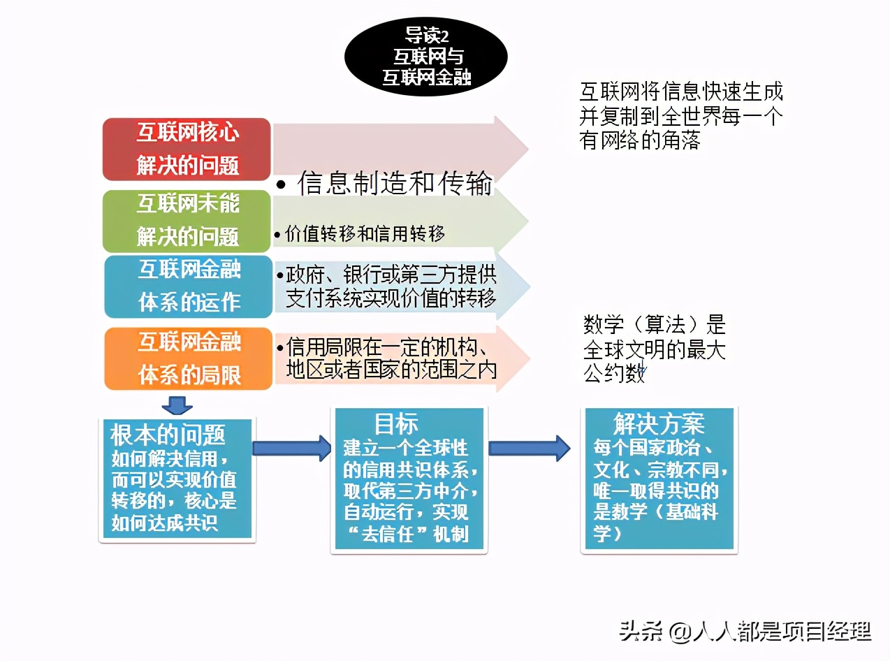 图解区块链知识及其应用