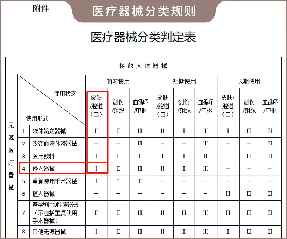 女生常做的纹眉项目,实测多款重金属超标,潜在风险有不少