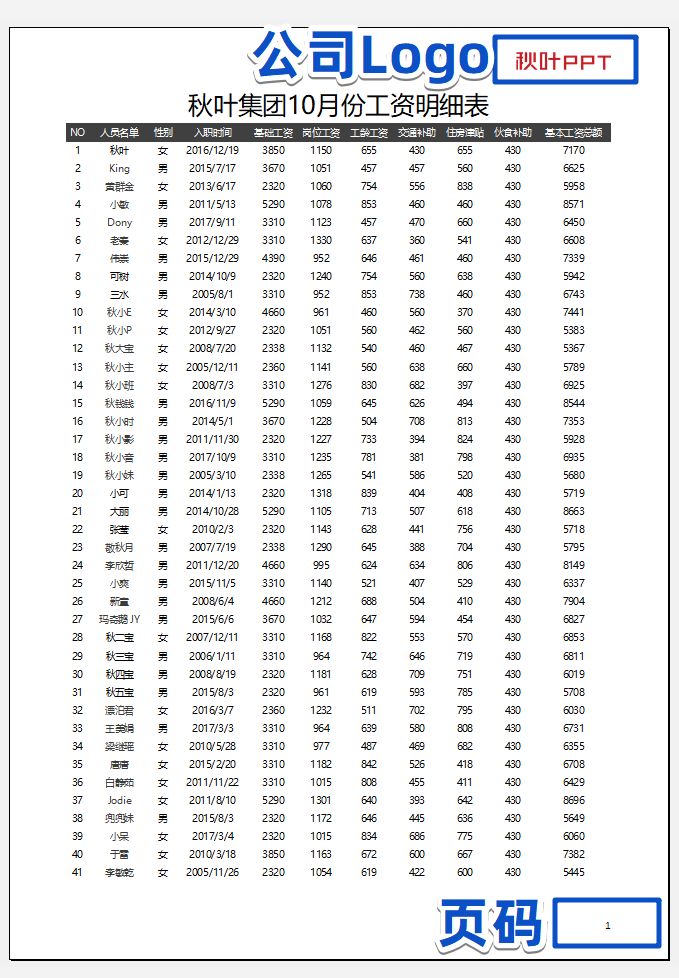 Excel里毫不起眼的页眉页脚(excel2010页眉页脚)