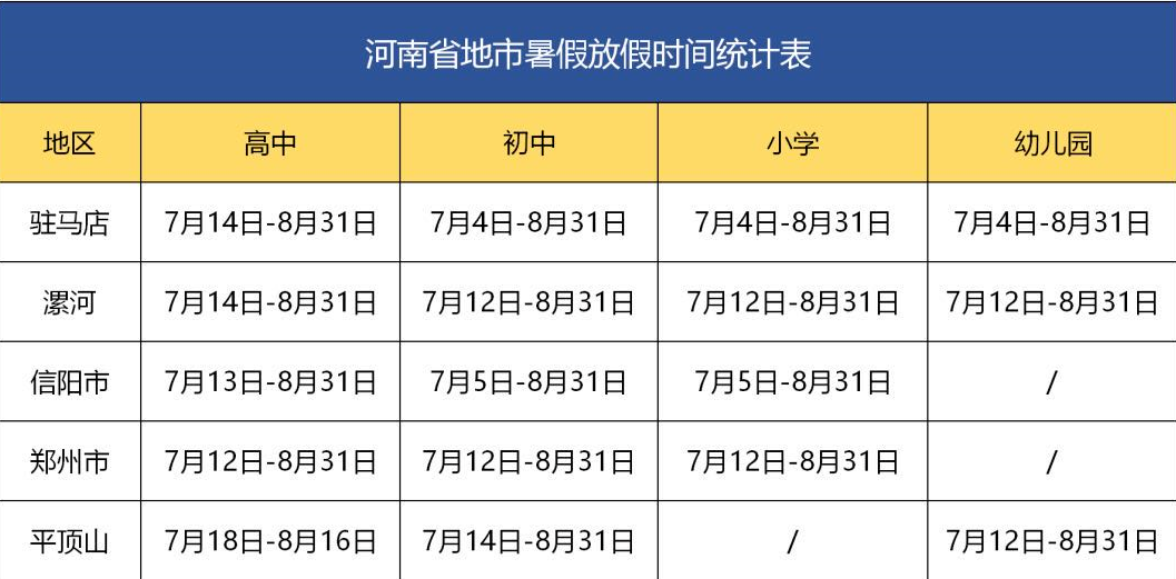 2021中小学暑假时间安排出炉，学生兴奋不已，家长却进退两难