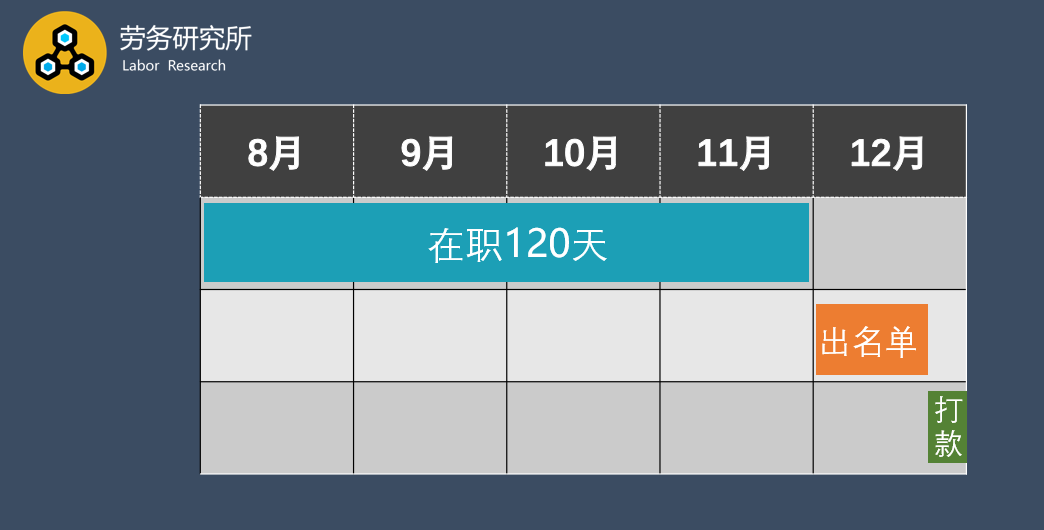 上海富士康招聘信息（富士康招一个人9000块）