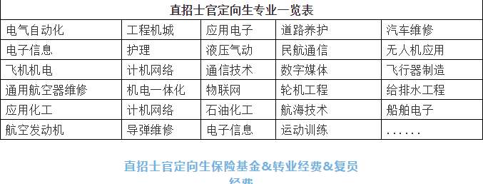 定向培养士官2020招生（最新全国士官院校排名，专业报考流程）
