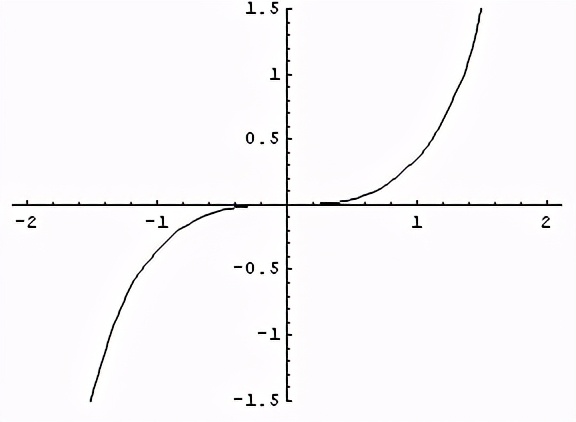 arcsinx等于什么(mathematica学习) 