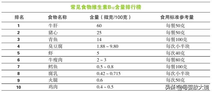 孕期40周的营养全方案和注意事项，太超值了！赶快收藏吧