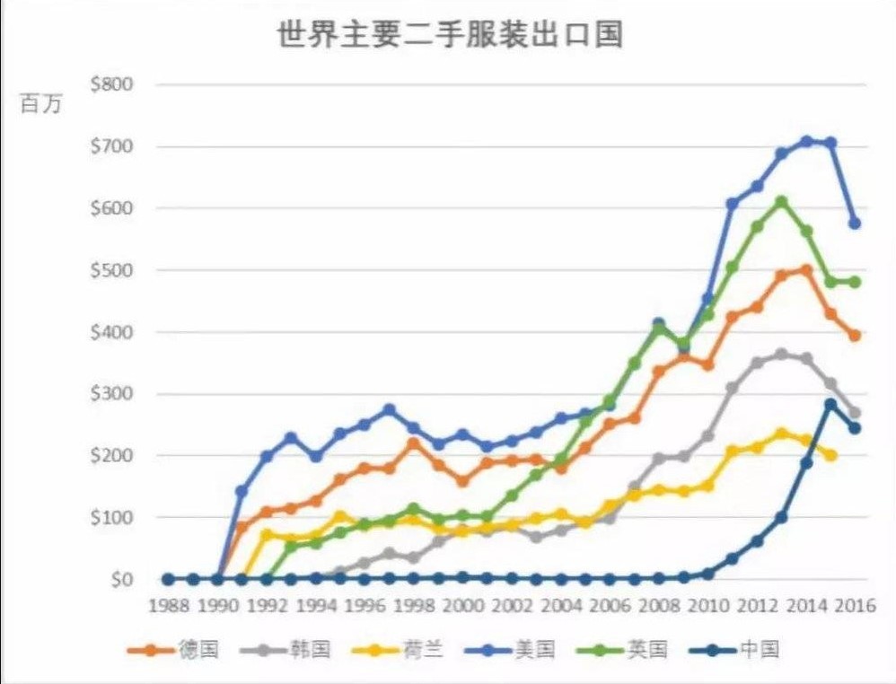 看似公益其实暴利！你随手一扔的旧衣，有人“捡走”年入百万