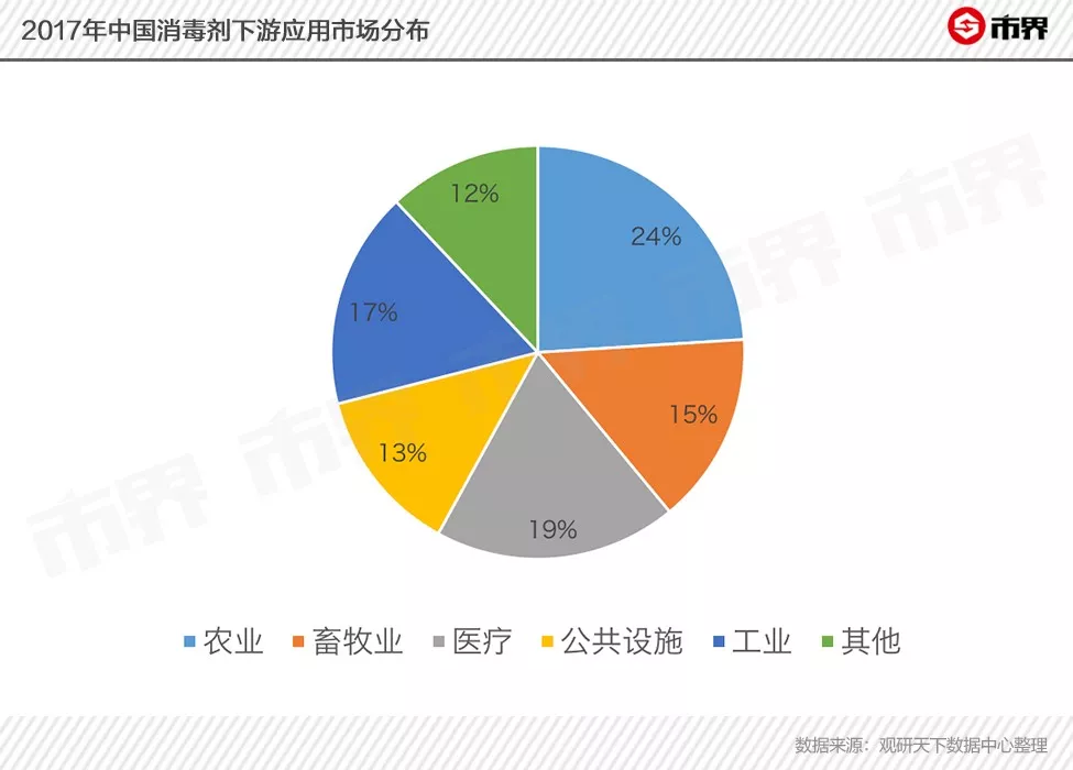 疫情之下，消毒液一瓶難求！國產(chǎn)品牌一夜走紅，但難以走遠(yuǎn)