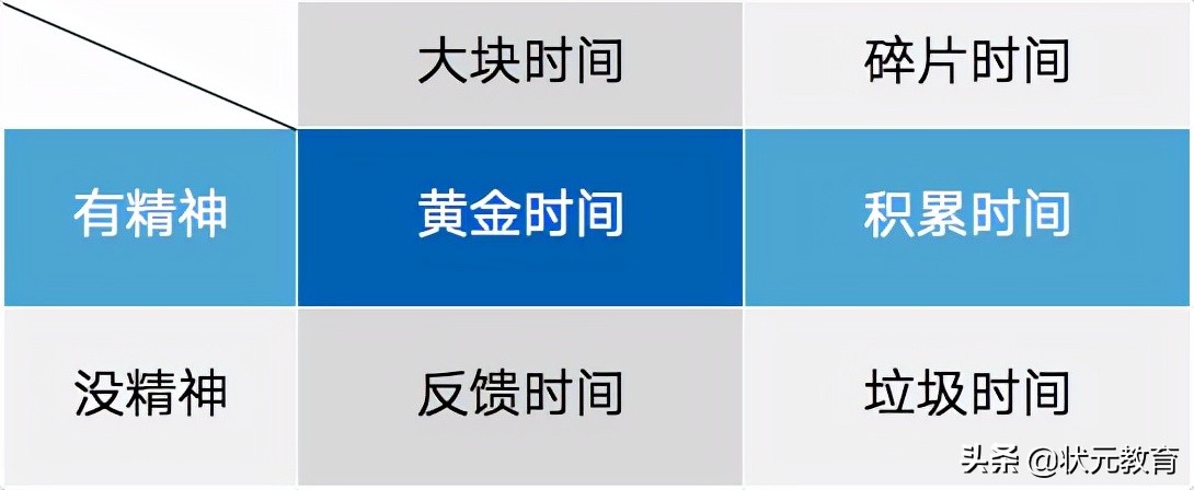 高考725分的时间表！考生拒绝“假勤奋”，家长拒绝“假关心”