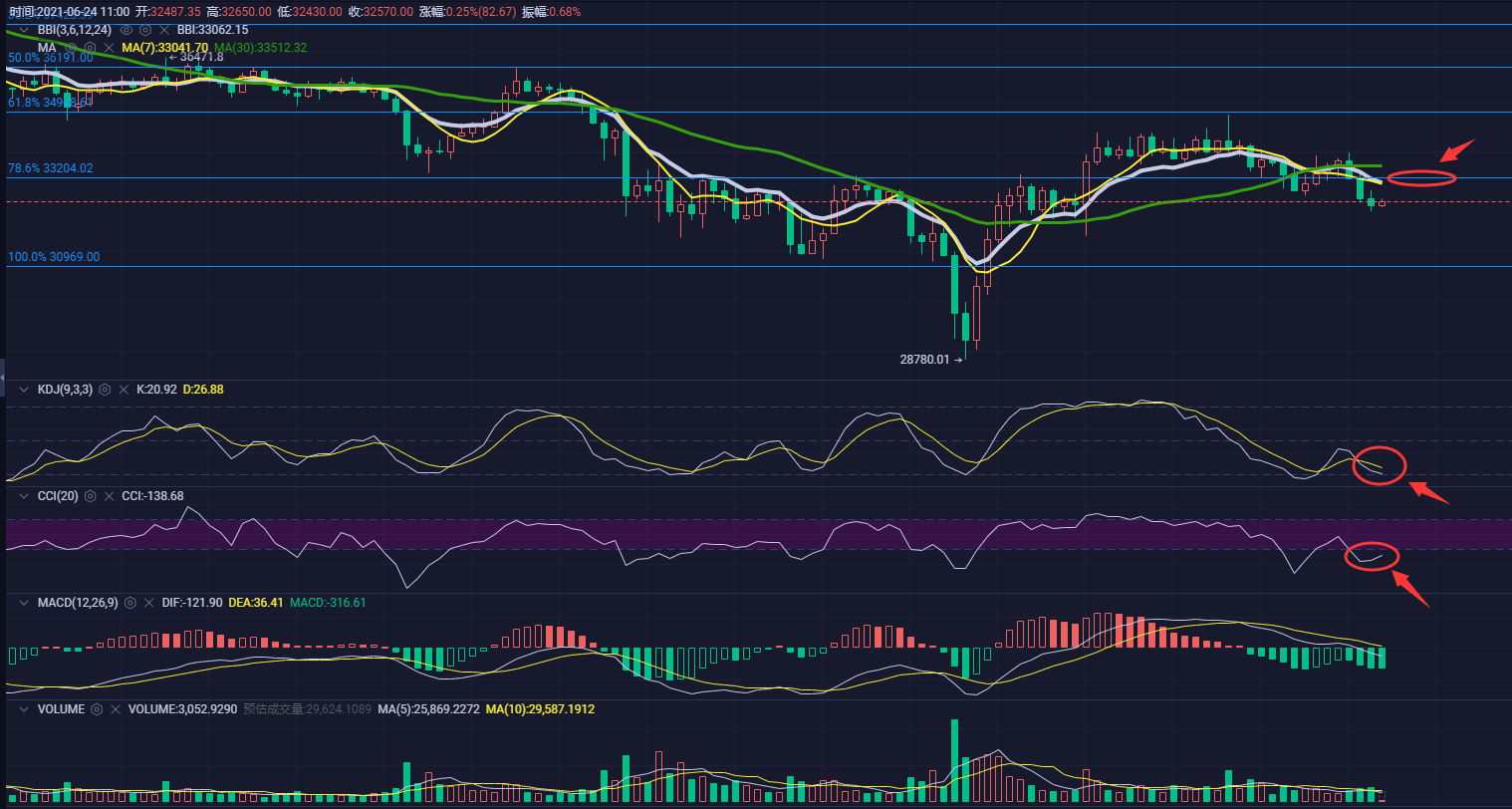 部分矿场已落户海外，开始寻找清洁能源电力，李扬谈比特币像黄金