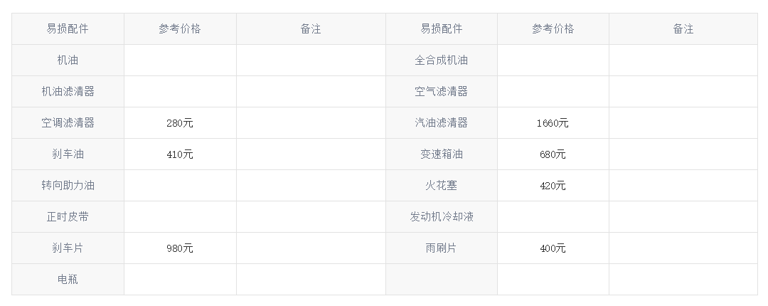 15万的个性之选，smart fortwo用车成本高吗？