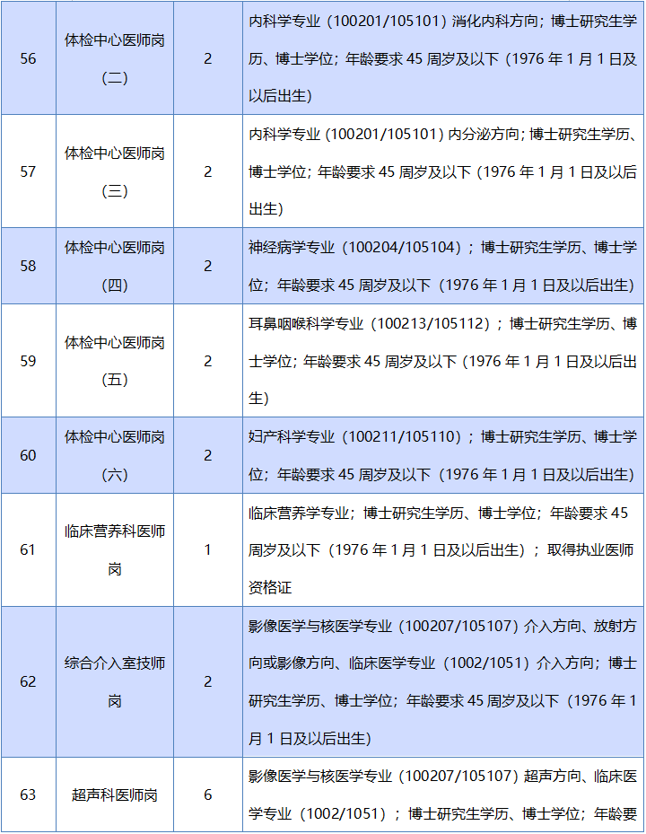 南昌人才网招聘（467人）