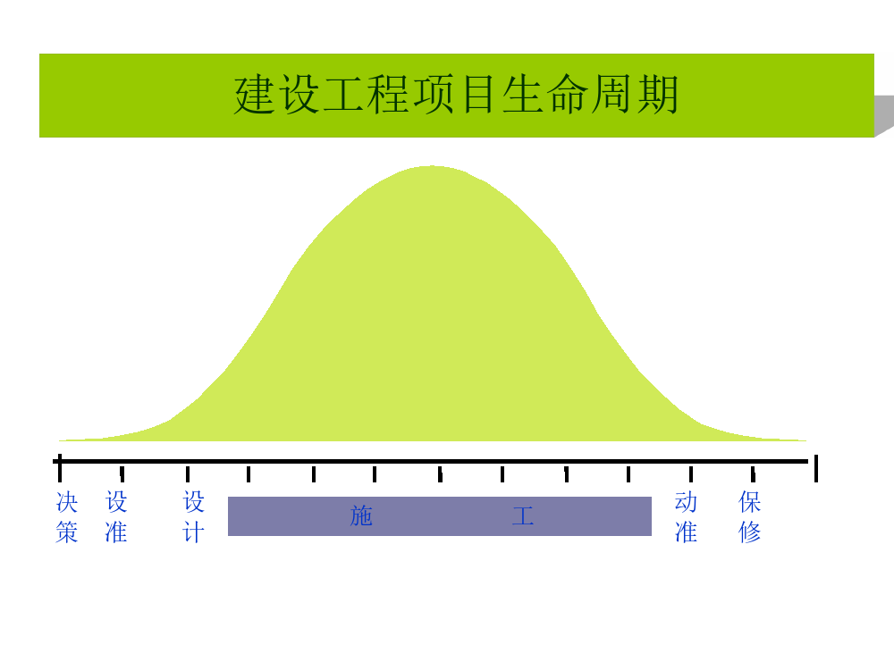 0基础如何入门造价？114页造价员培训讲义轻松学会，20款专用软件