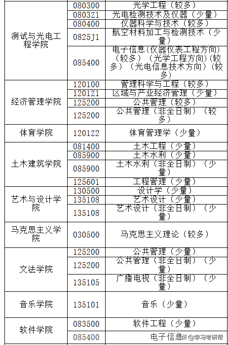 南昌航空考研复试线确定，55个专业招收大量调剂考生，可以考虑！