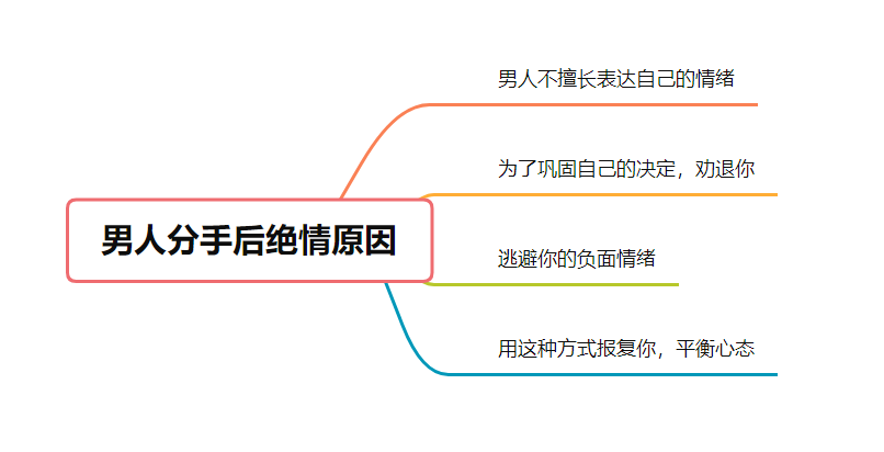 心理学告诉你：男人分手后越绝情，复合概率越高
