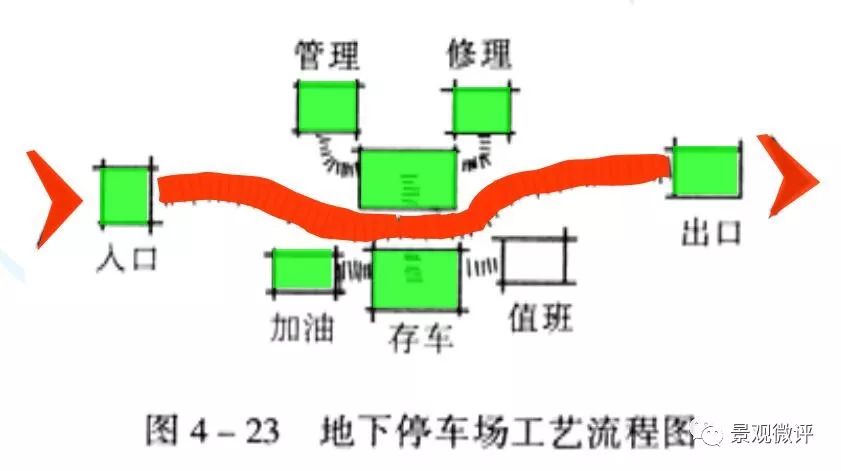 图解-地下车库设计规范